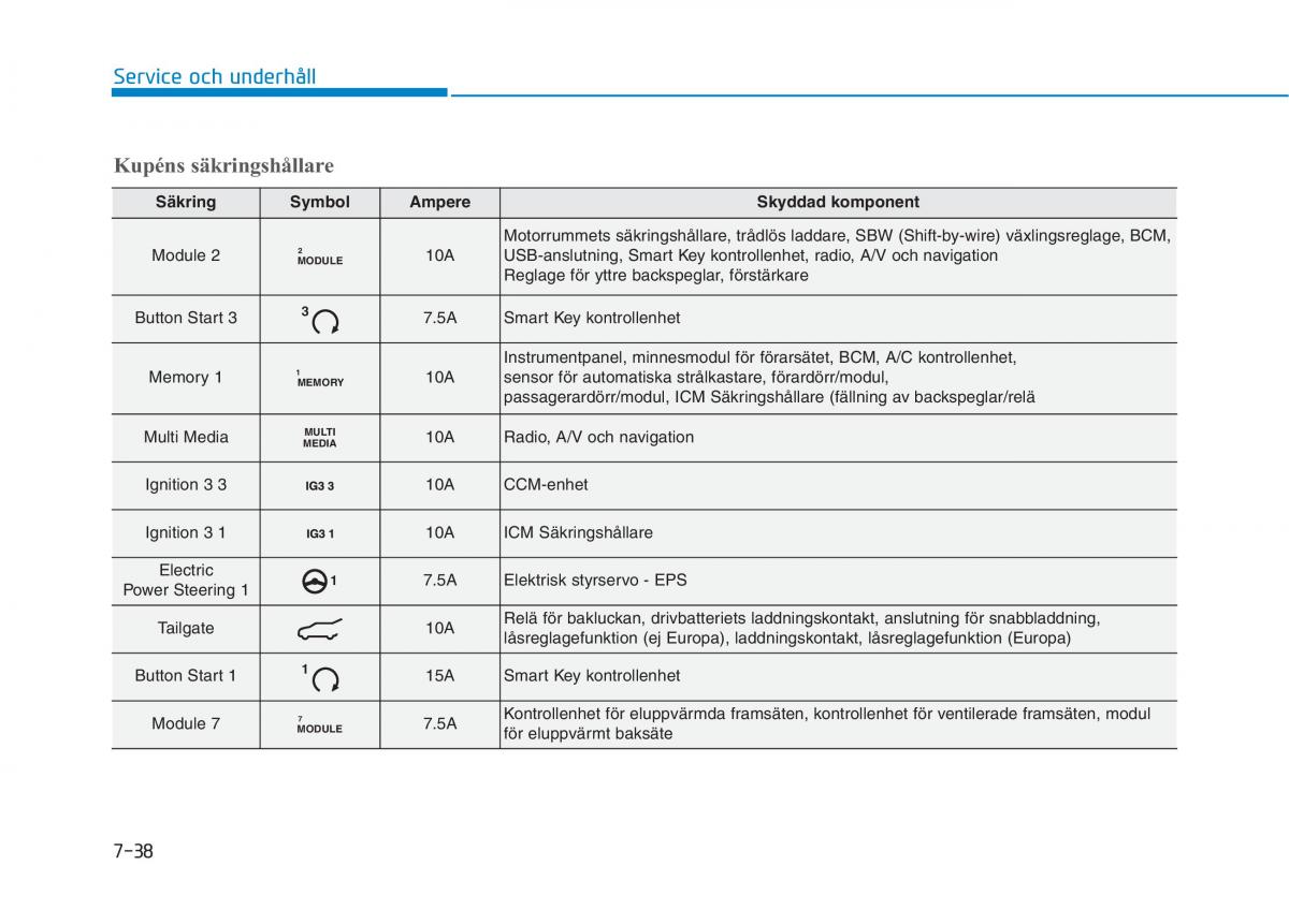 Hyundai Ioniq Electric instruktionsbok / page 437