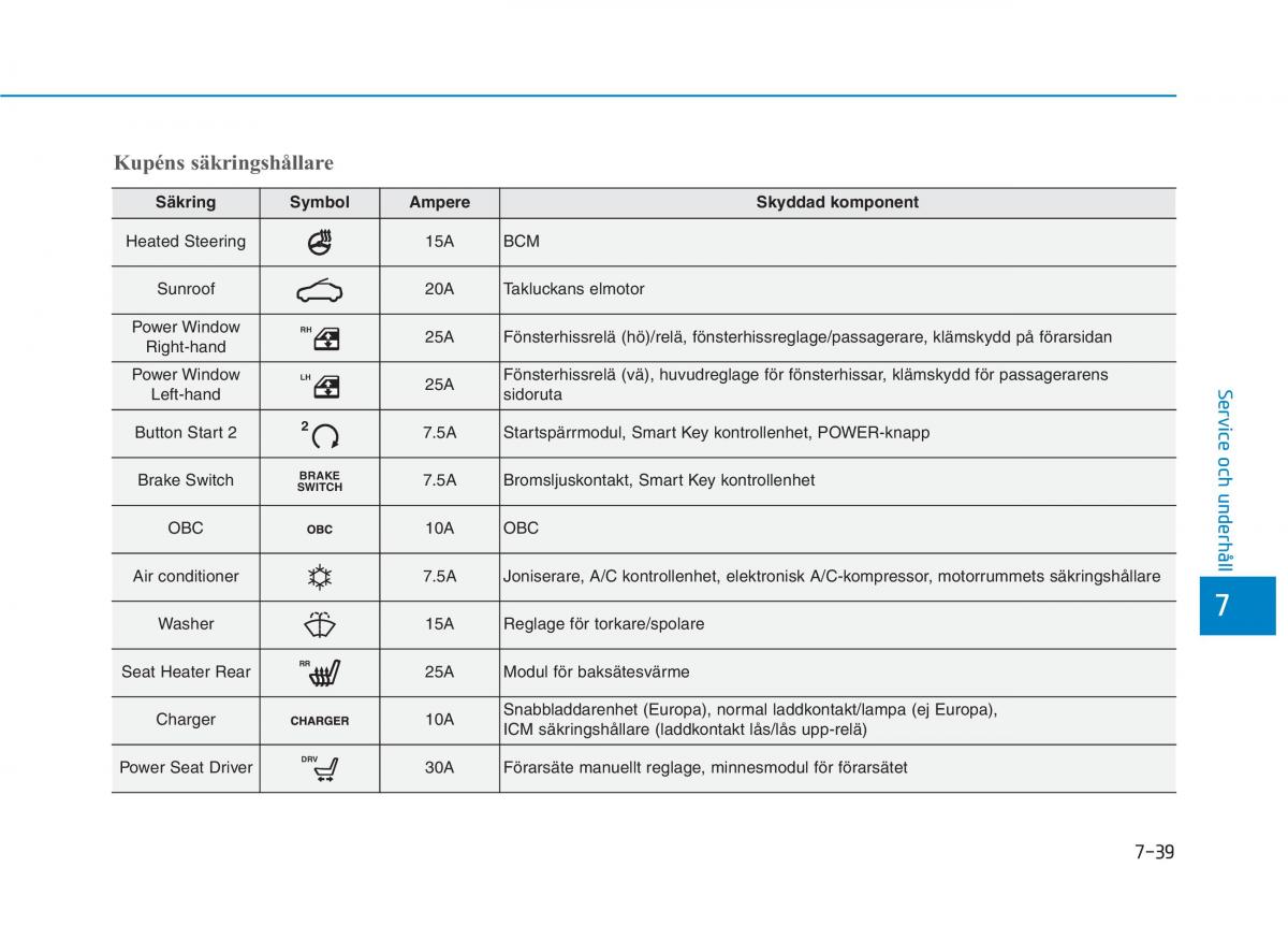 Hyundai Ioniq Electric instruktionsbok / page 438