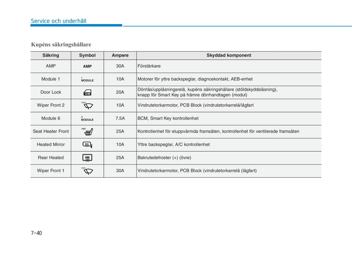 Hyundai Ioniq Electric instruktionsbok / page 439