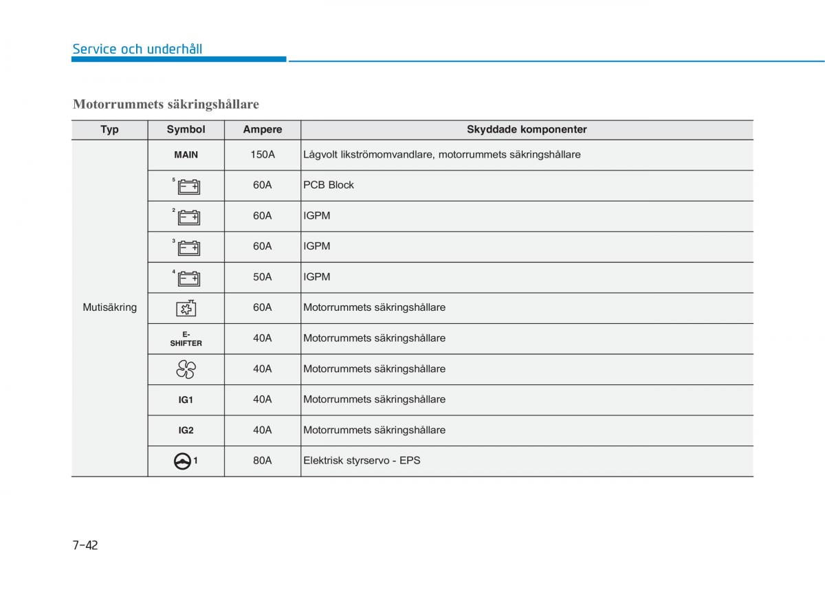 Hyundai Ioniq Electric instruktionsbok / page 441