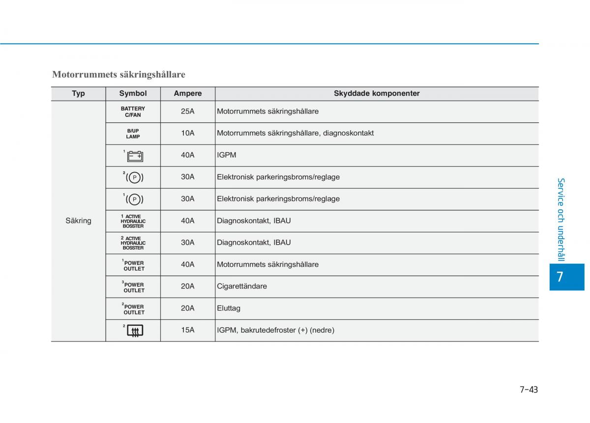 Hyundai Ioniq Electric instruktionsbok / page 442