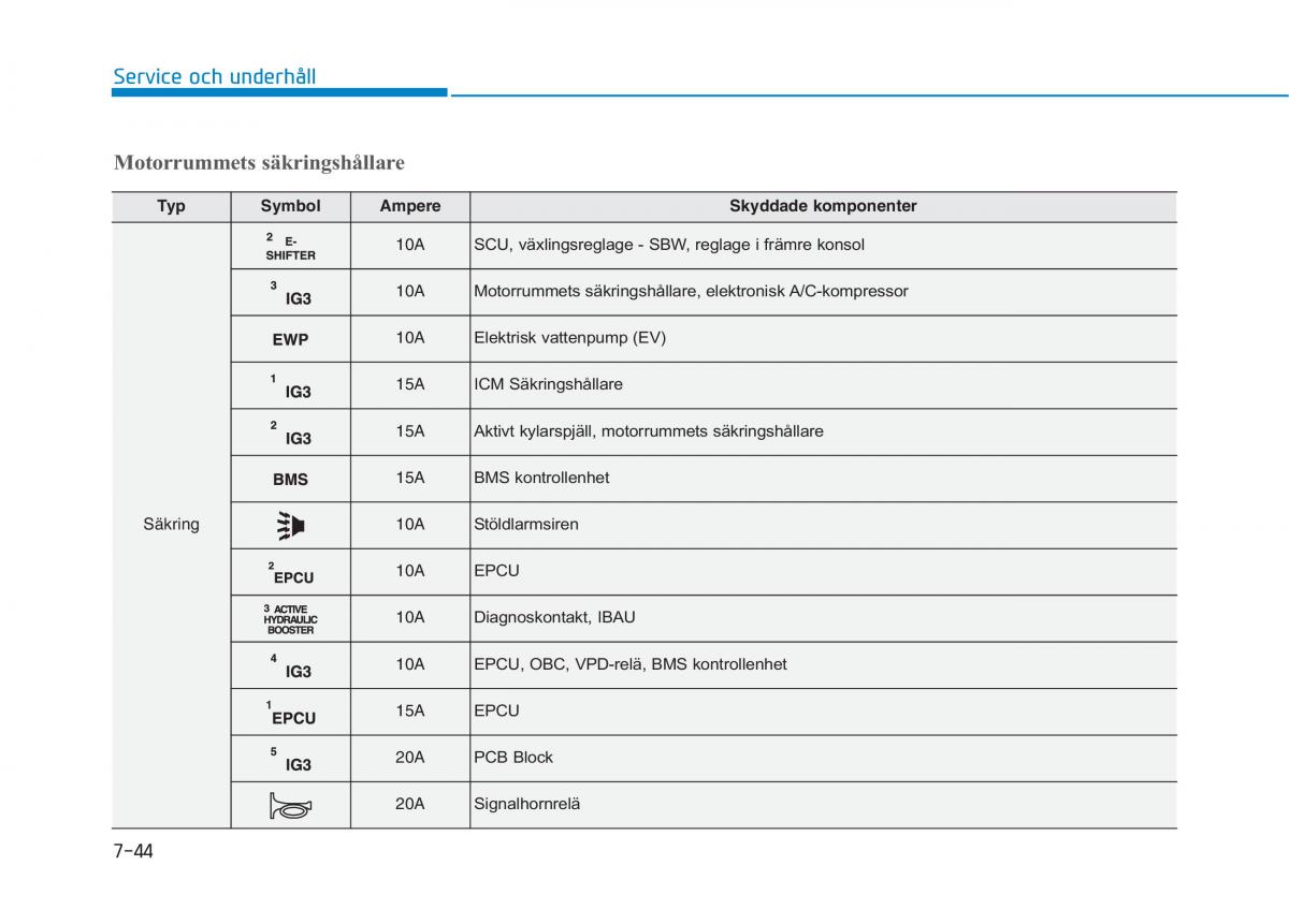 Hyundai Ioniq Electric instruktionsbok / page 443