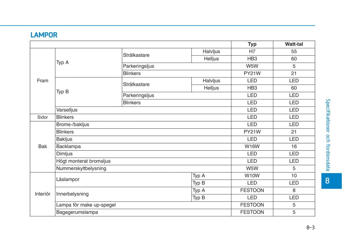 Hyundai Ioniq Electric instruktionsbok / page 464