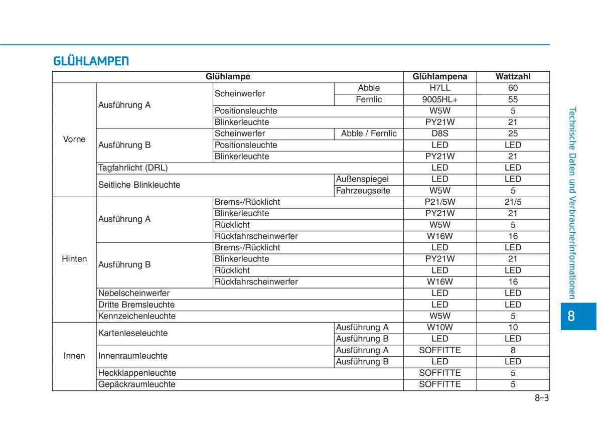 Hyundai Ioniq Hybrid Handbuch / page 556