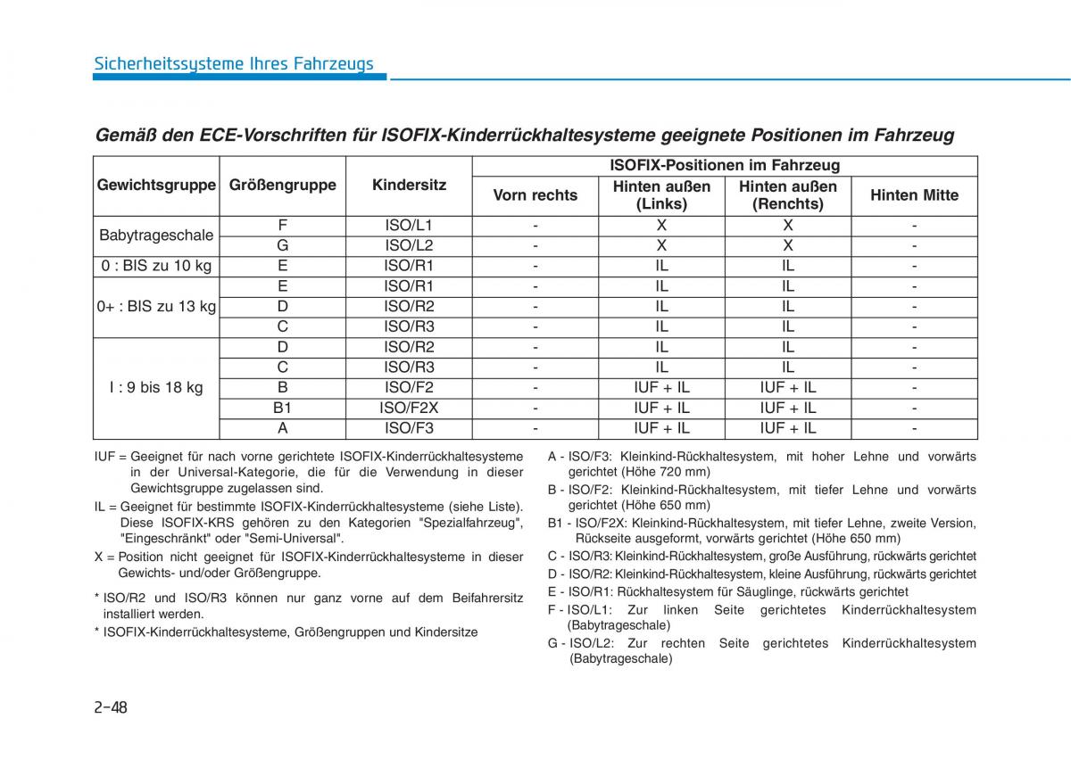 Hyundai Ioniq Hybrid Handbuch / page 84