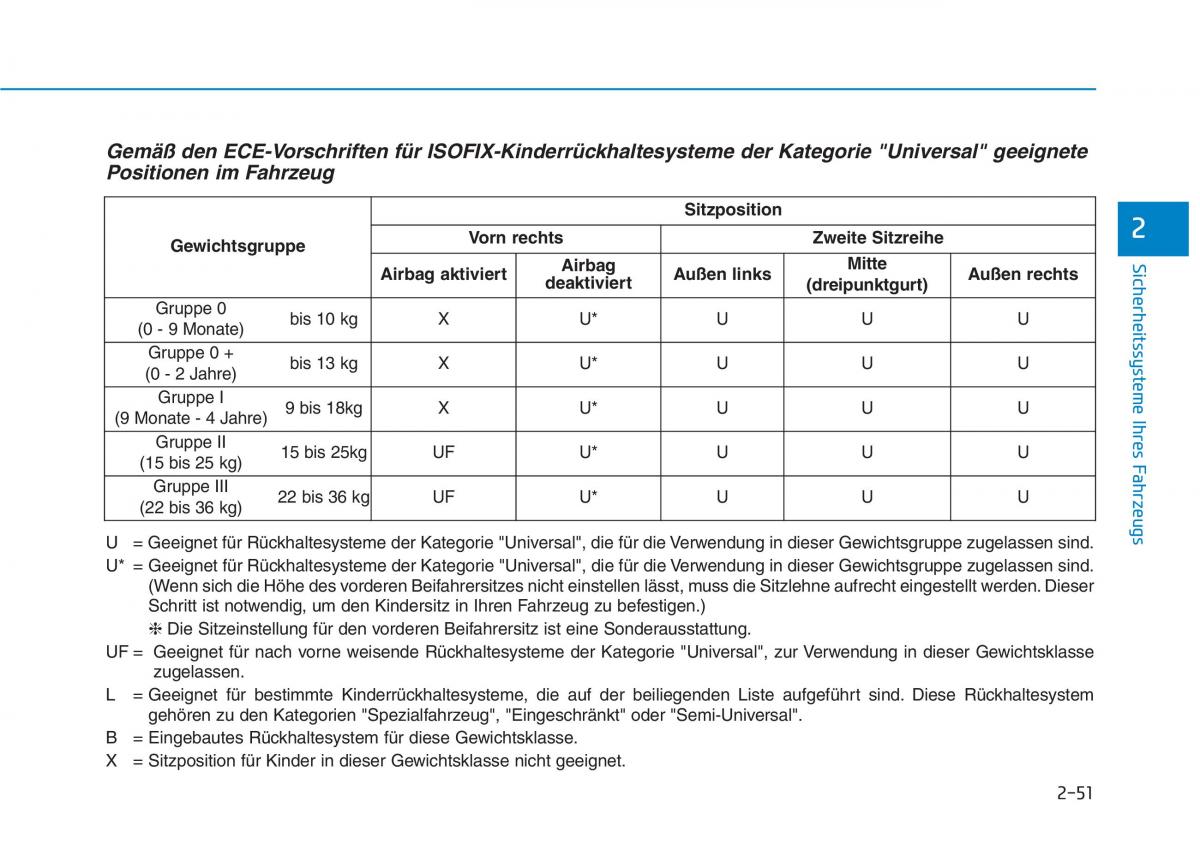 Hyundai Ioniq Hybrid Handbuch / page 87