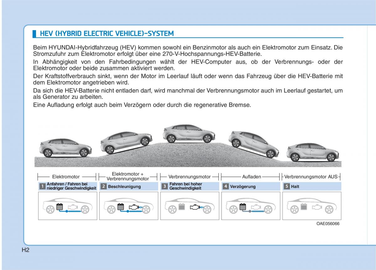 Hyundai Ioniq Hybrid Handbuch / page 13