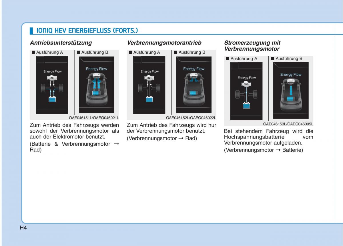 Hyundai Ioniq Hybrid Handbuch / page 15