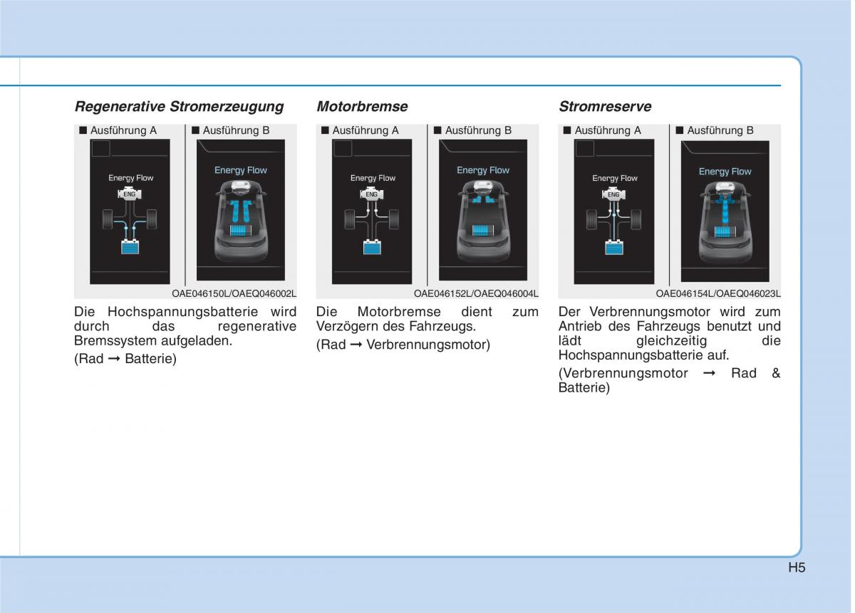 Hyundai Ioniq Hybrid Handbuch / page 16