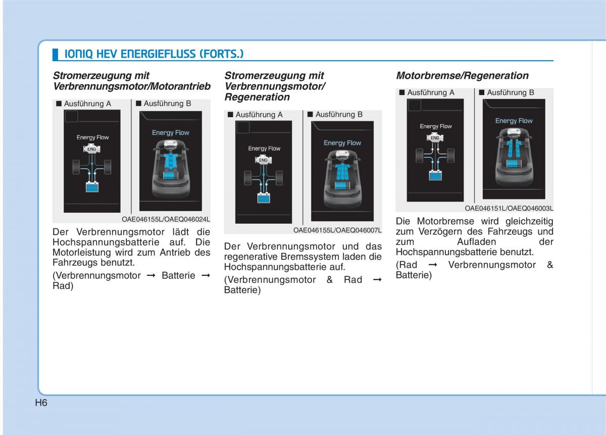 Hyundai Ioniq Hybrid Handbuch / page 17