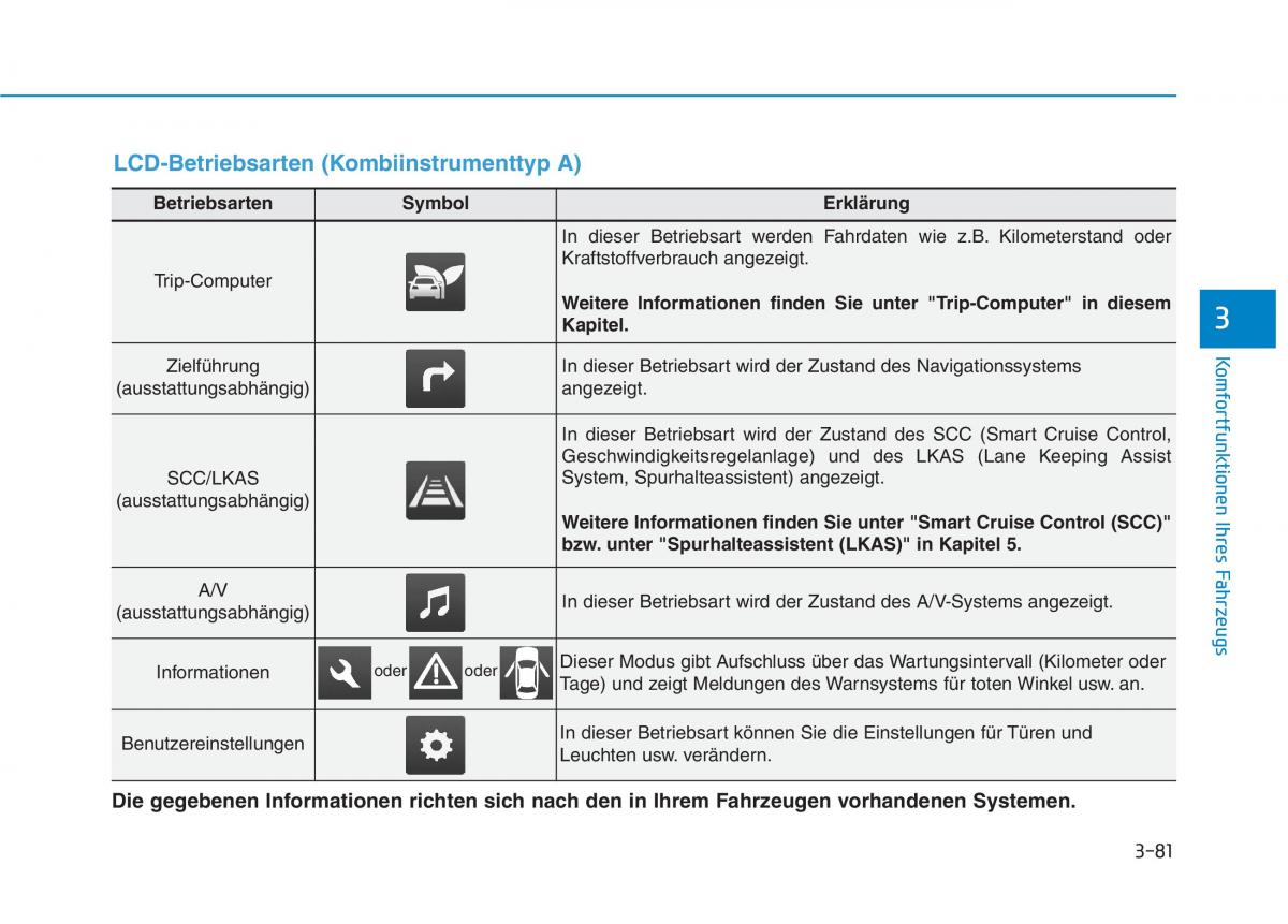 Hyundai Ioniq Hybrid Handbuch / page 191