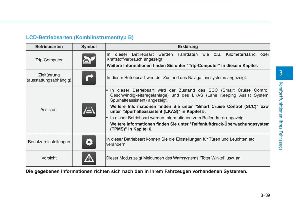 Hyundai Ioniq Hybrid Handbuch / page 199