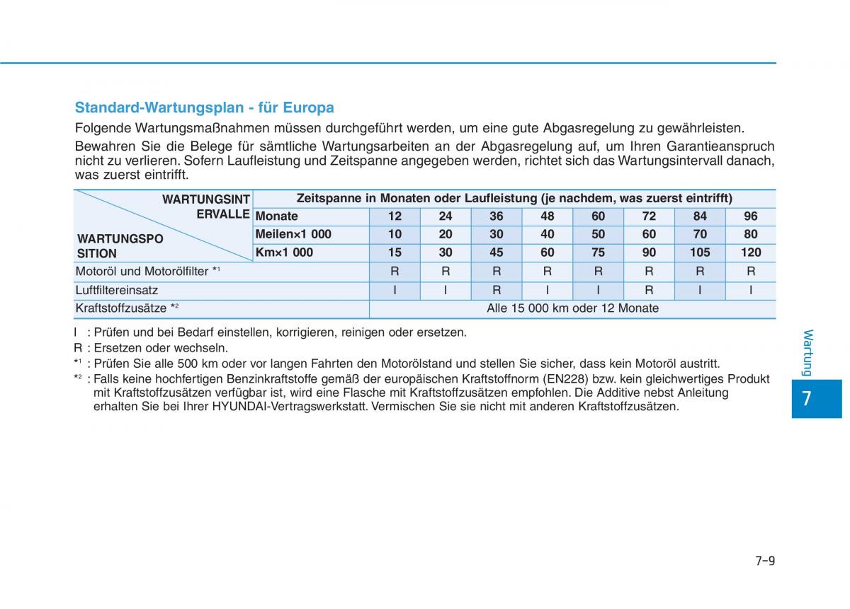 Hyundai Ioniq Hybrid Handbuch / page 470