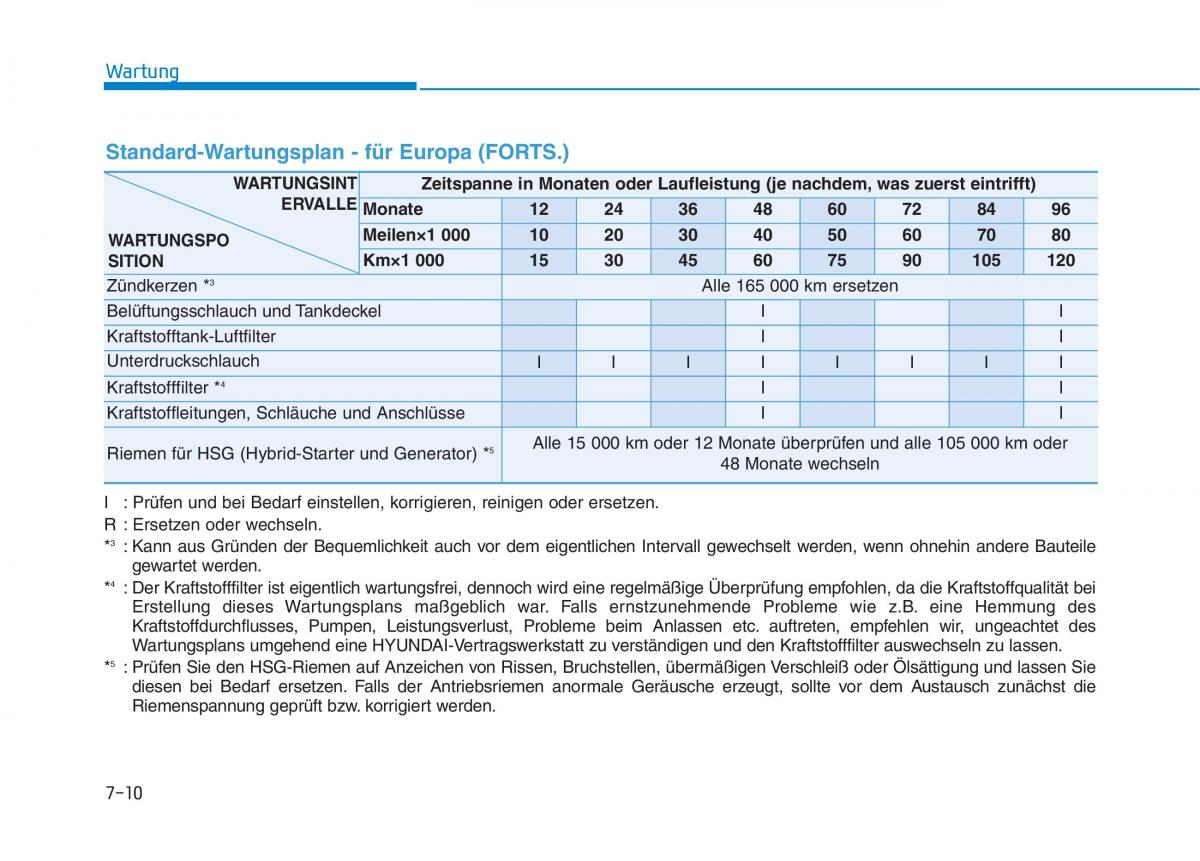 Hyundai Ioniq Hybrid Handbuch / page 471