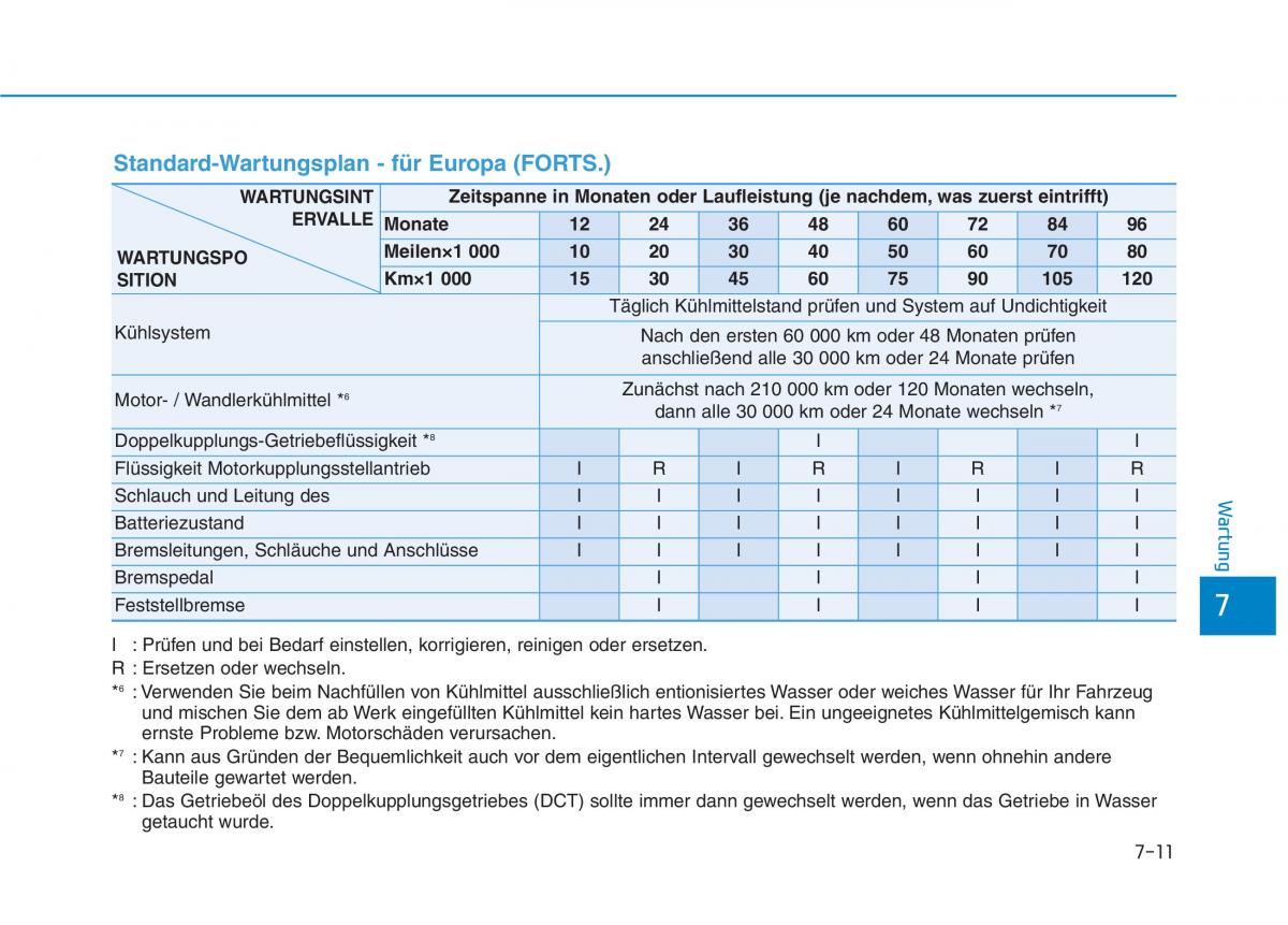 Hyundai Ioniq Hybrid Handbuch / page 472