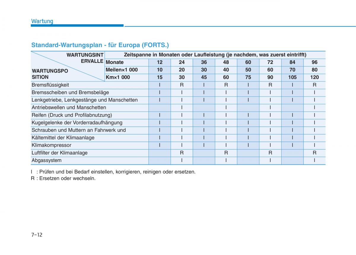 Hyundai Ioniq Hybrid Handbuch / page 473