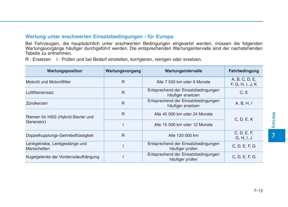 Hyundai Ioniq Hybrid Handbuch / page 474