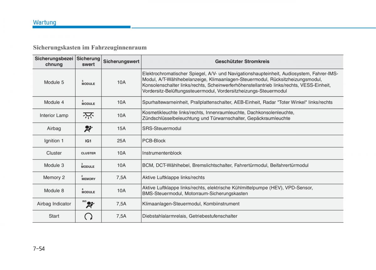 Hyundai Ioniq Hybrid Handbuch / page 515