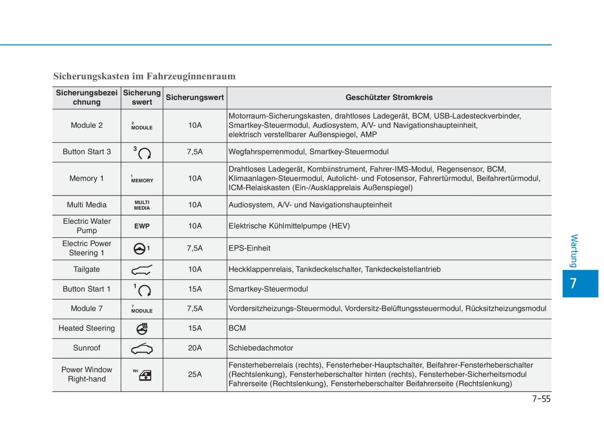 Hyundai Ioniq Hybrid Handbuch / page 516