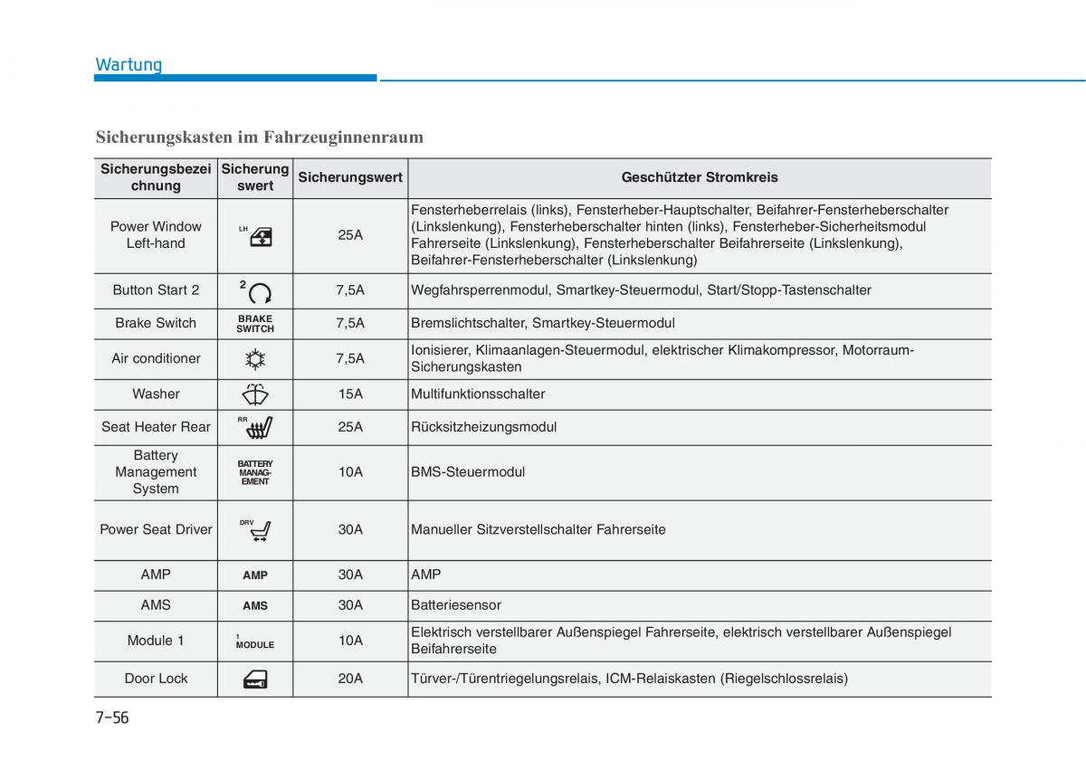 Hyundai Ioniq Hybrid Handbuch / page 517