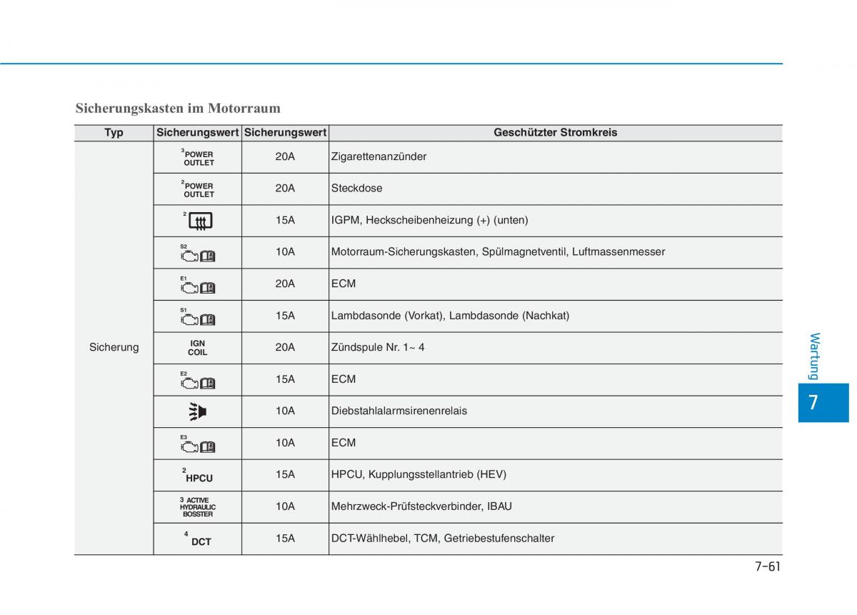 Hyundai Ioniq Hybrid Handbuch / page 522