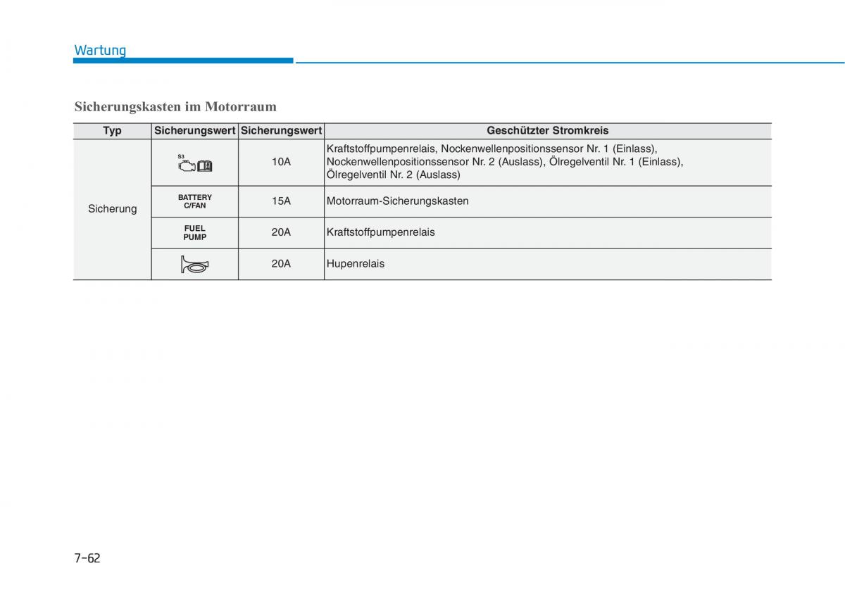 Hyundai Ioniq Hybrid Handbuch / page 523