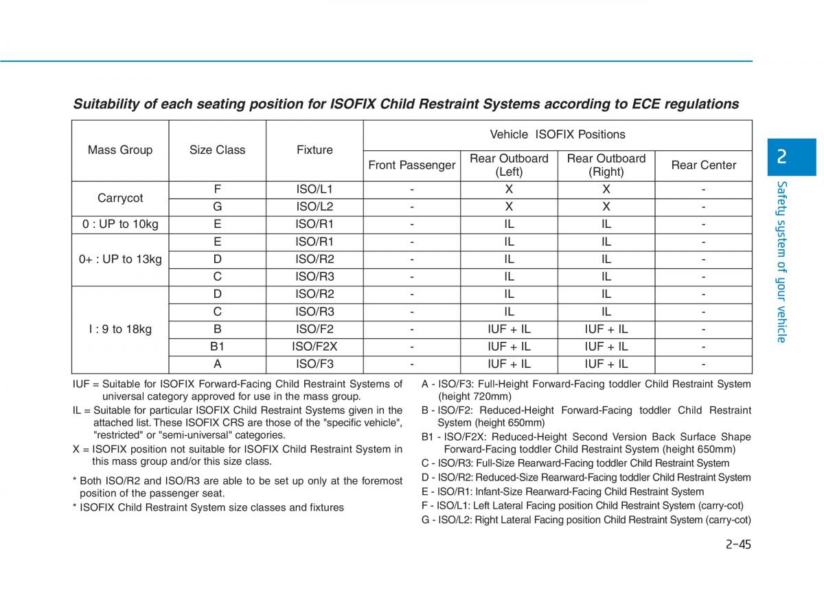 Hyundai Ioniq Hybrid owners manual / page 75