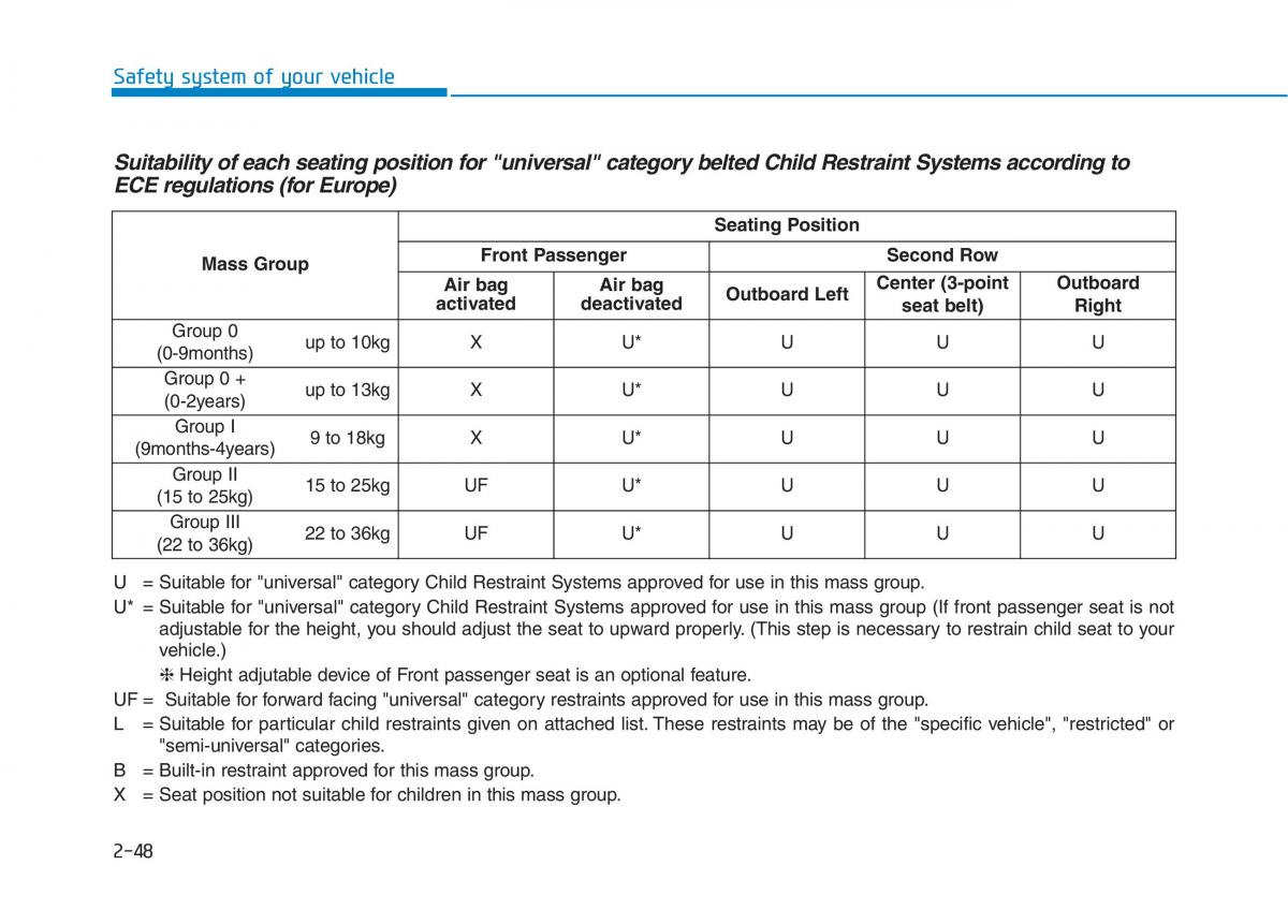 Hyundai Ioniq Hybrid owners manual / page 78