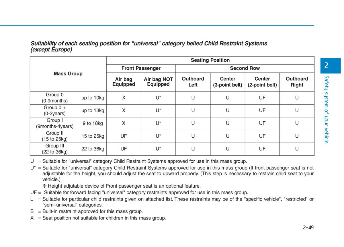 Hyundai Ioniq Hybrid owners manual / page 79