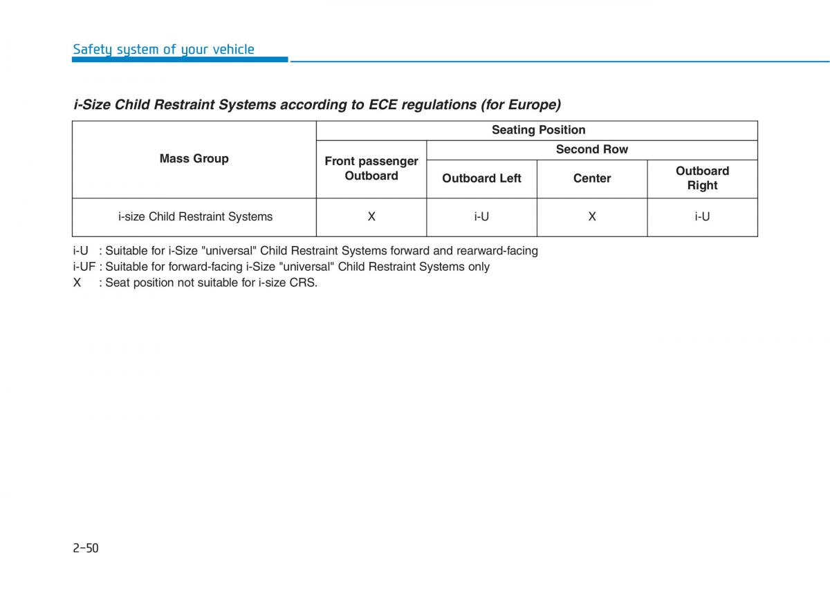 Hyundai Ioniq Hybrid owners manual / page 80