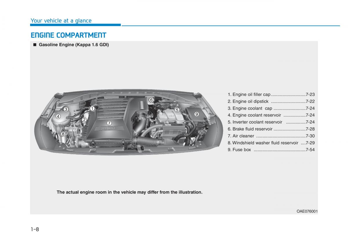 Hyundai Ioniq Hybrid owners manual / page 15