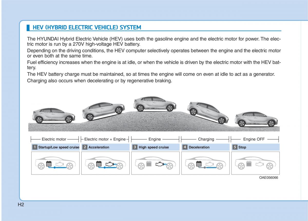 Hyundai Ioniq Hybrid owners manual / page 17