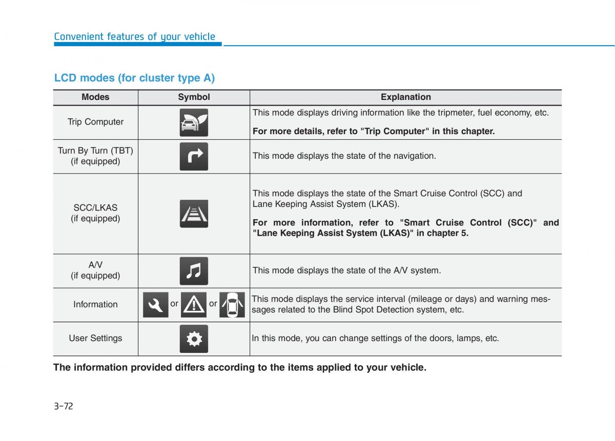 Hyundai Ioniq Hybrid owners manual / page 174