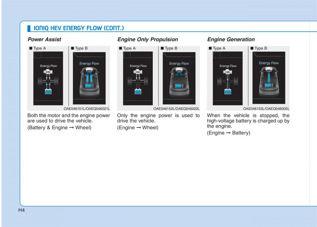 Hyundai Ioniq Hybrid owners manual / page 19