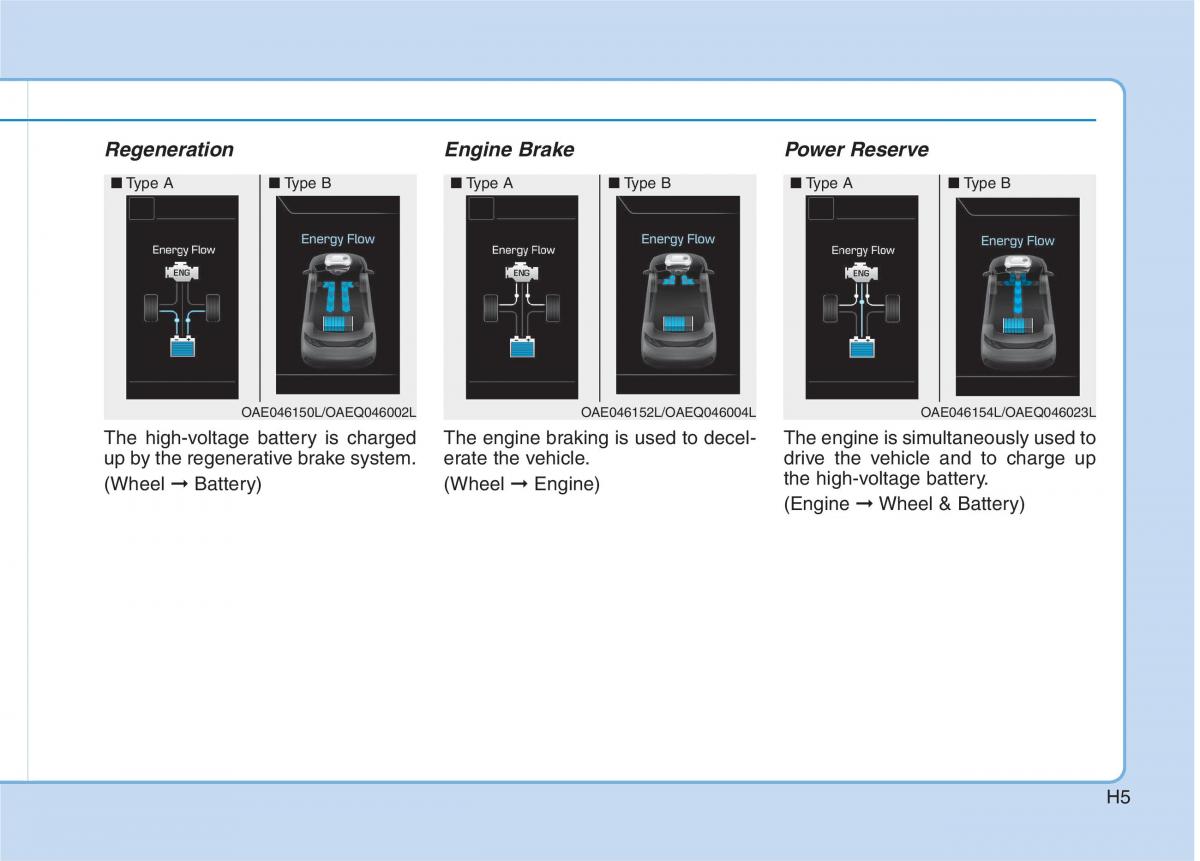 Hyundai Ioniq Hybrid owners manual / page 20