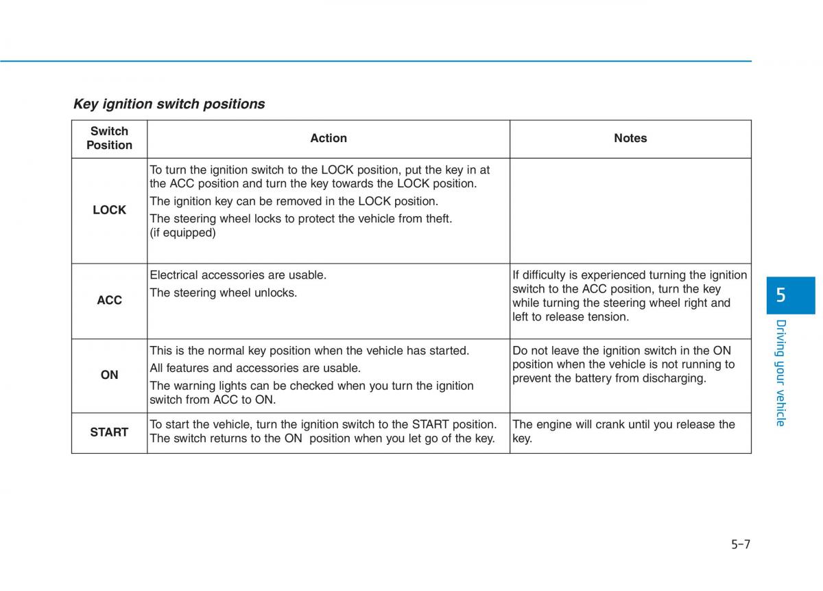 Hyundai Ioniq Hybrid owners manual / page 291