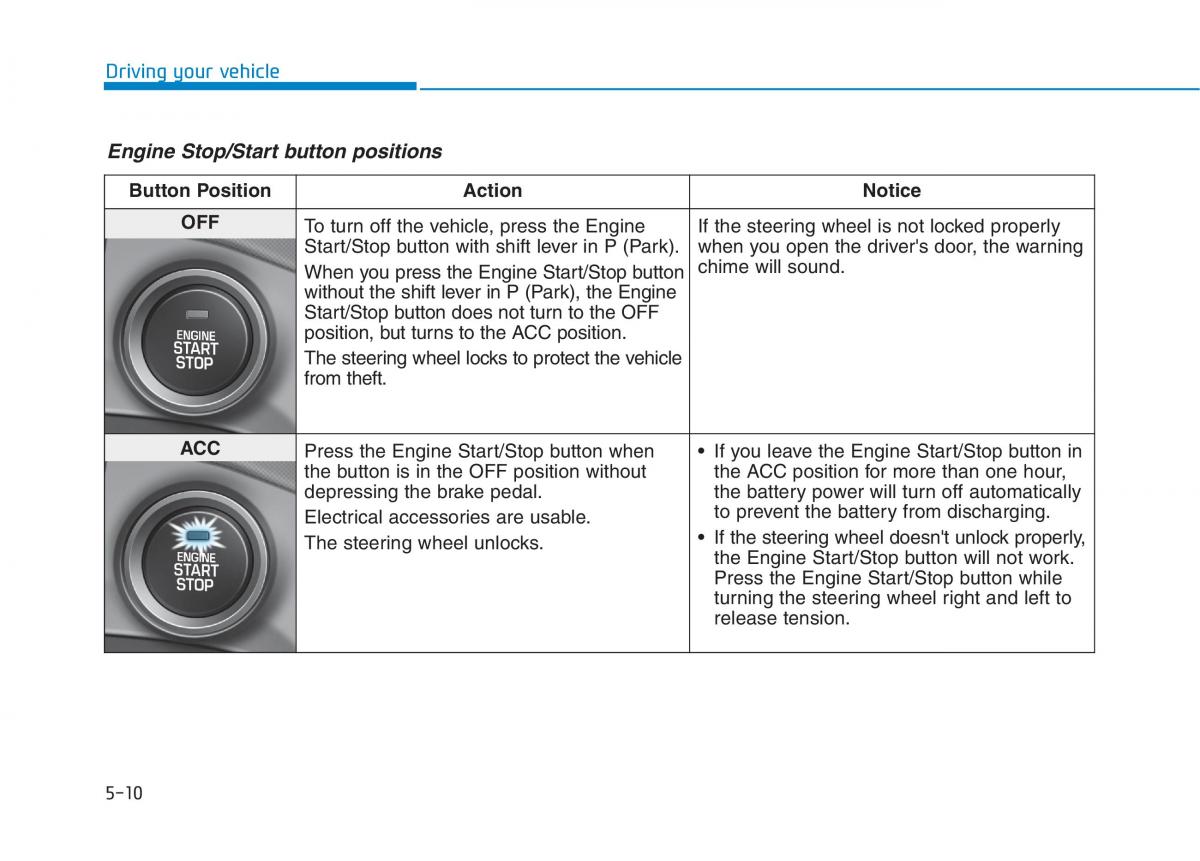 Hyundai Ioniq Hybrid owners manual / page 294