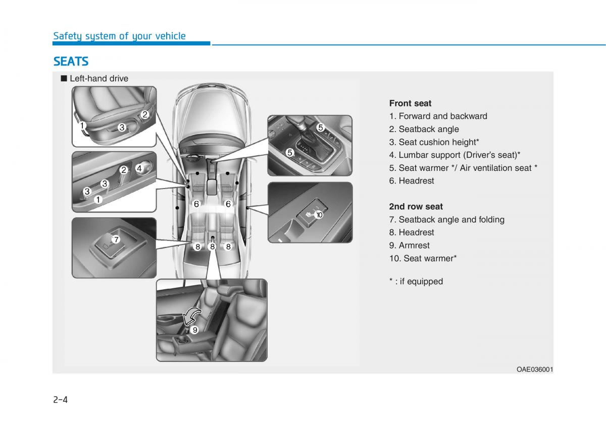 Hyundai Ioniq Hybrid owners manual / page 34