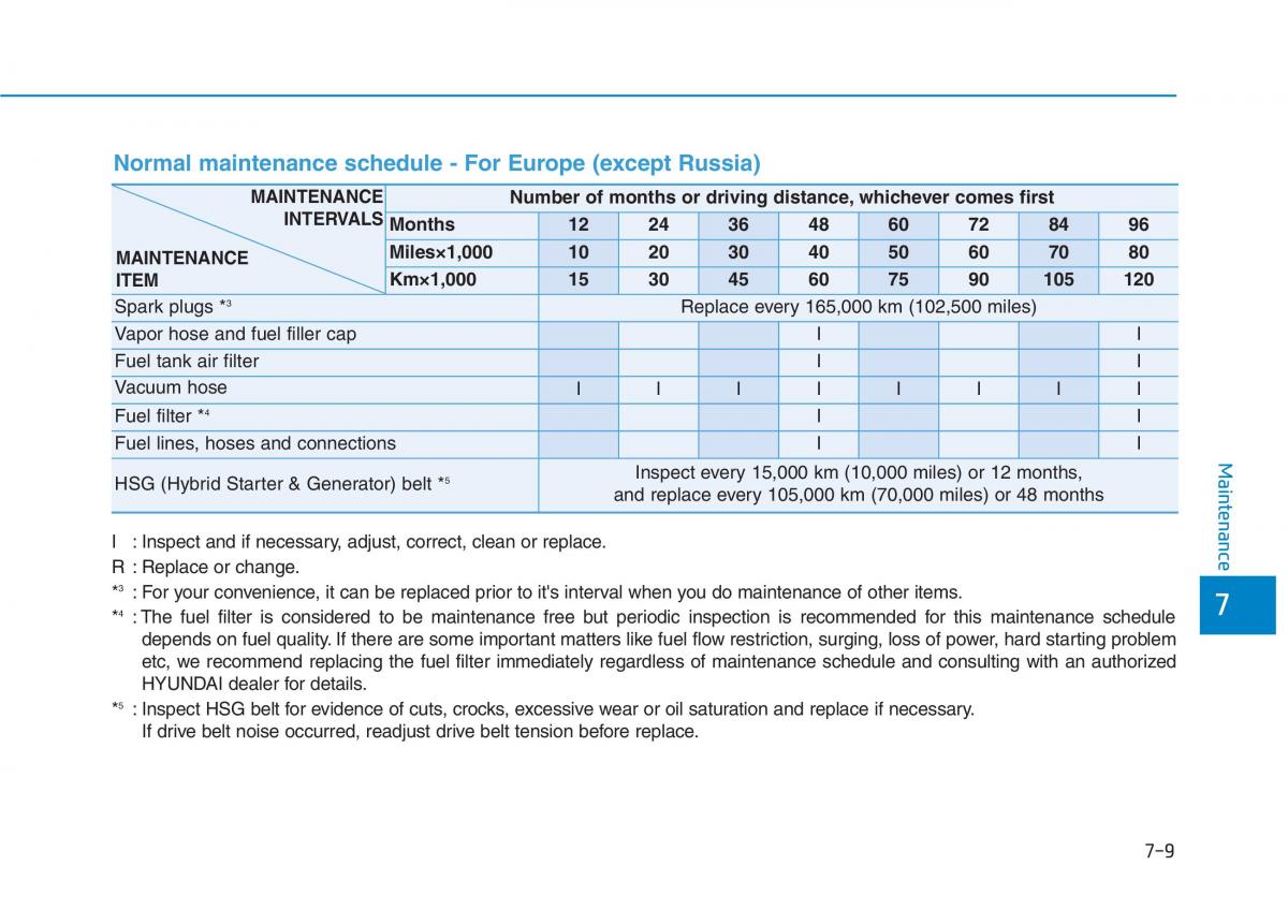 Hyundai Ioniq Hybrid owners manual / page 430