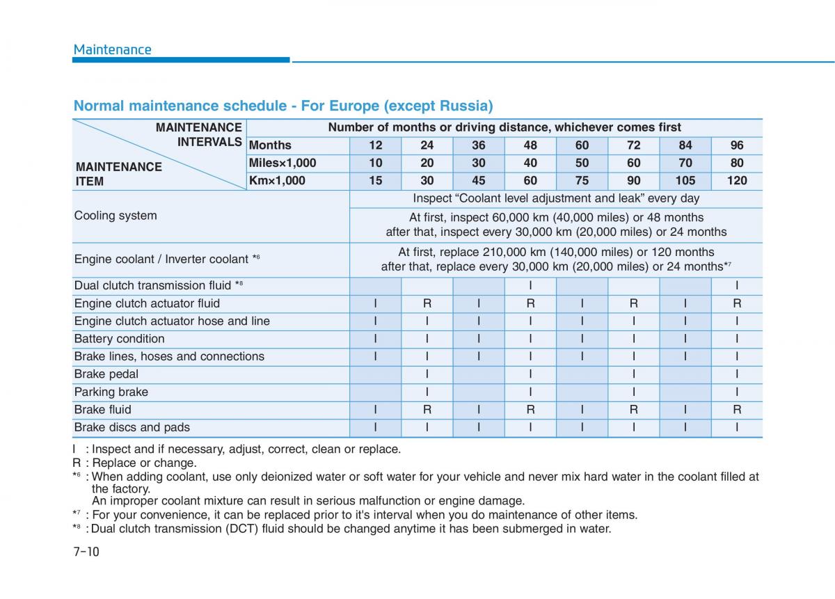 Hyundai Ioniq Hybrid owners manual / page 431