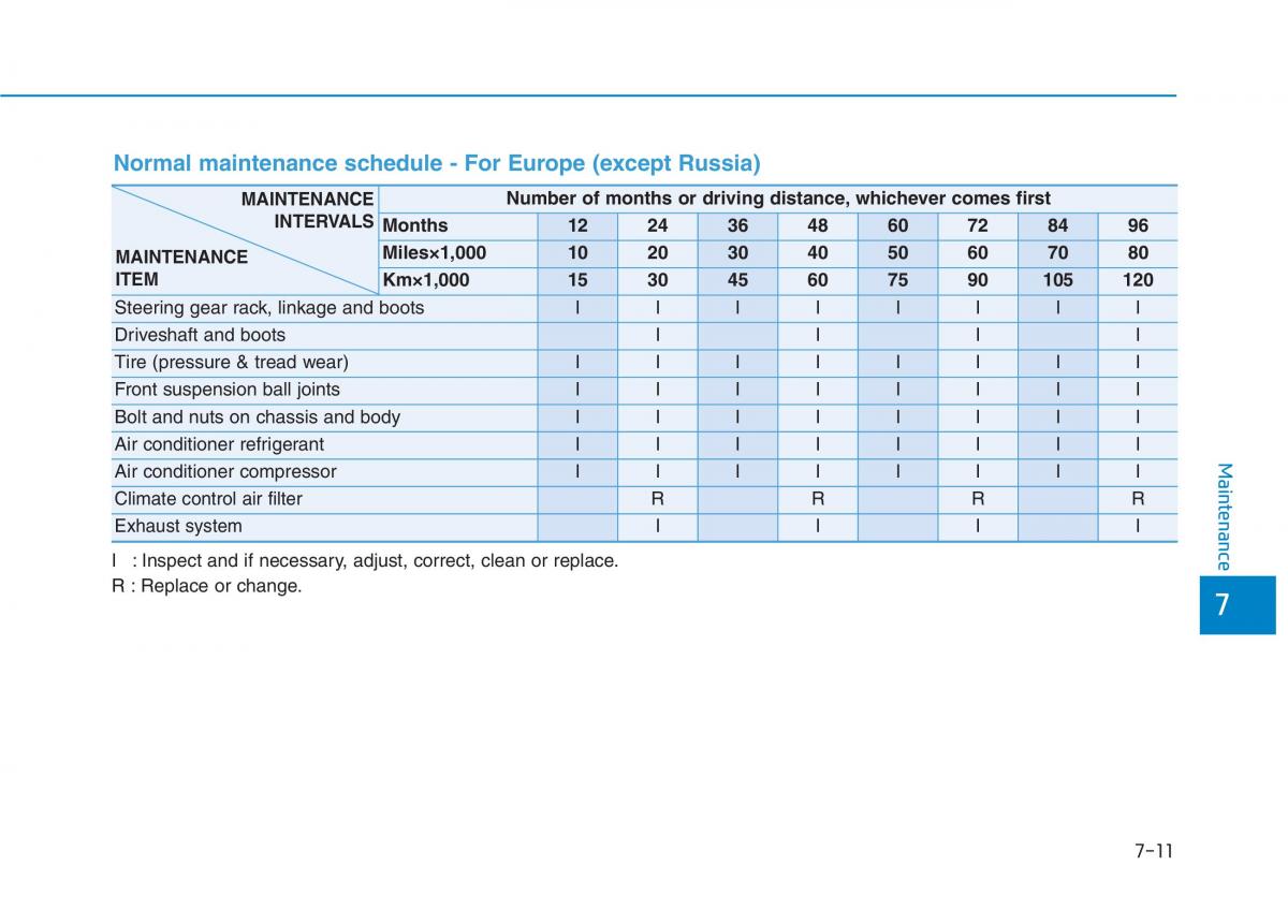 Hyundai Ioniq Hybrid owners manual / page 432