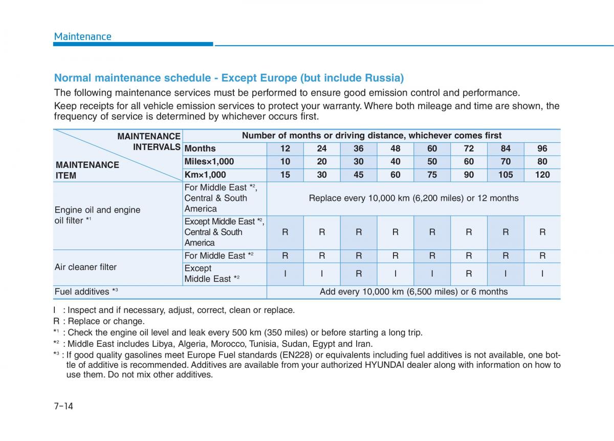 Hyundai Ioniq Hybrid owners manual / page 435