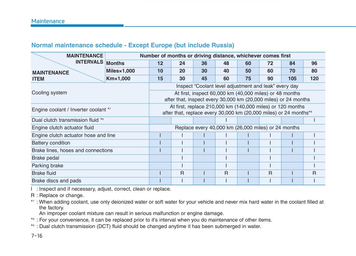 Hyundai Ioniq Hybrid owners manual / page 437