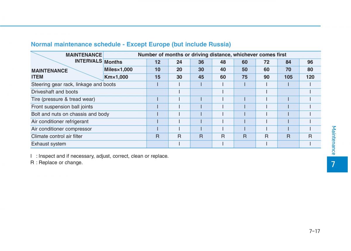 Hyundai Ioniq Hybrid owners manual / page 438