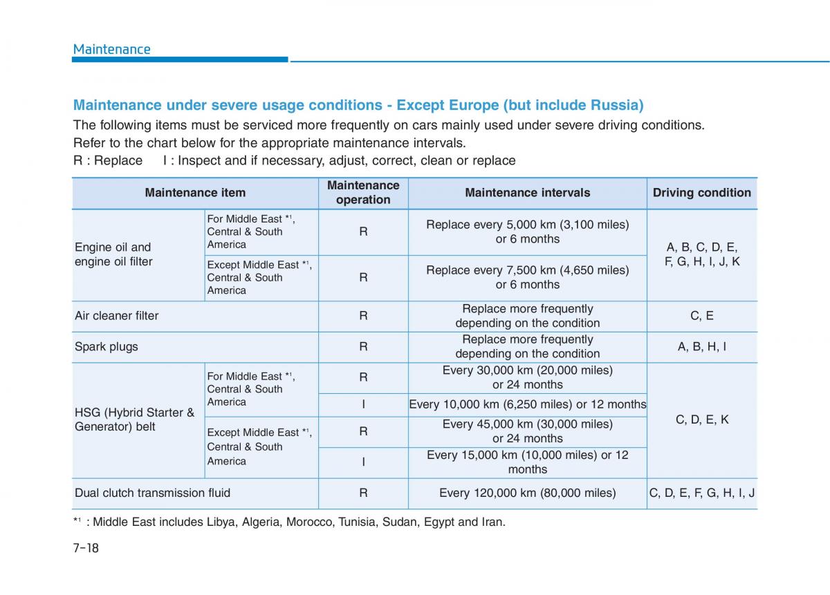 Hyundai Ioniq Hybrid owners manual / page 439