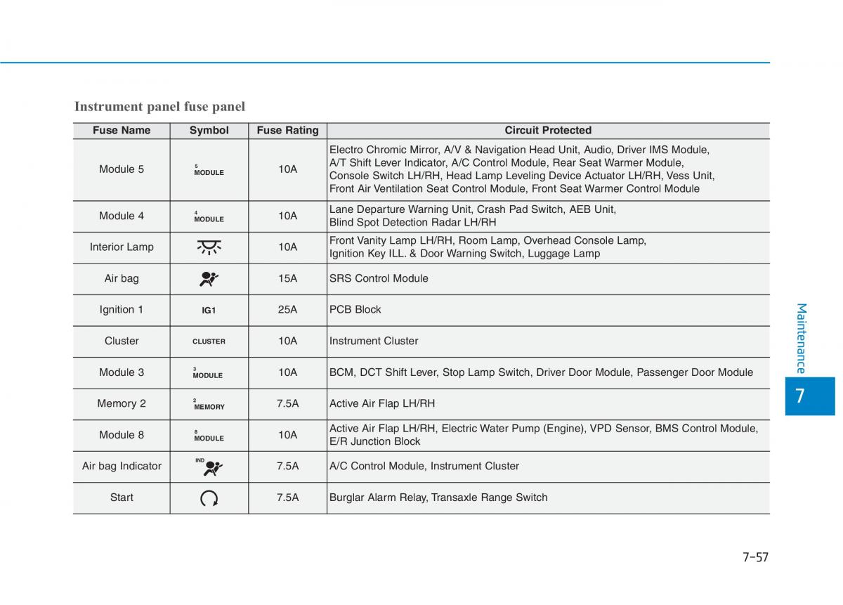 Hyundai Ioniq Hybrid owners manual / page 478