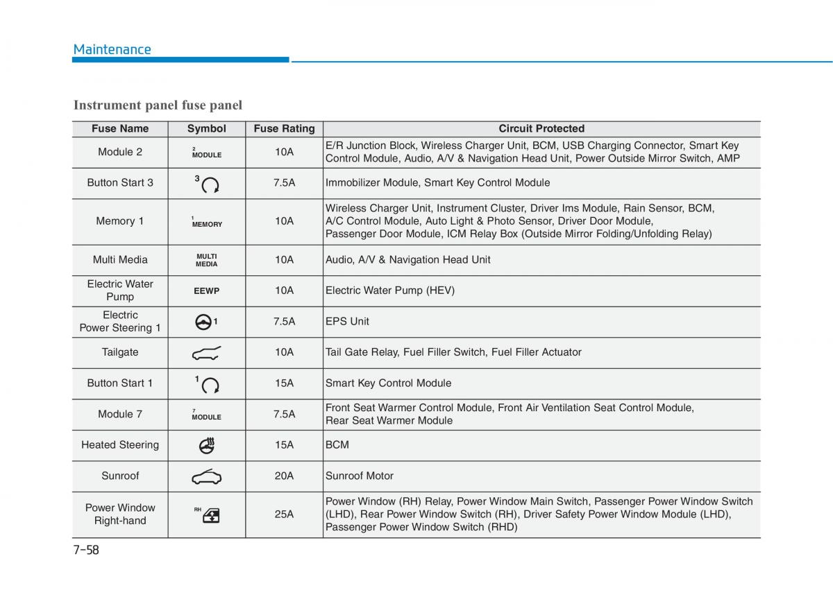 Hyundai Ioniq Hybrid owners manual / page 479