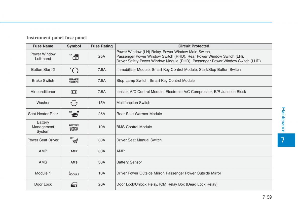 Hyundai Ioniq Hybrid owners manual / page 480