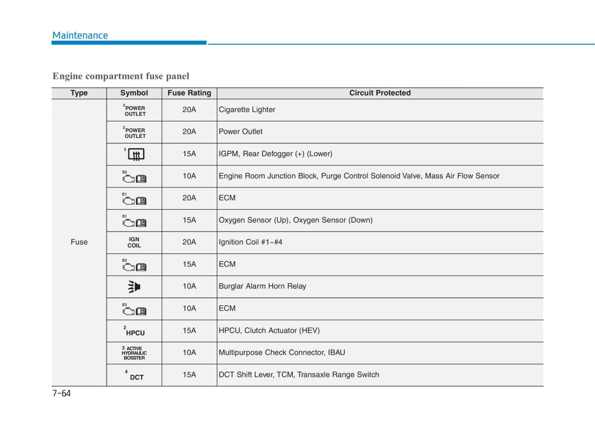 Hyundai Ioniq Hybrid owners manual / page 485