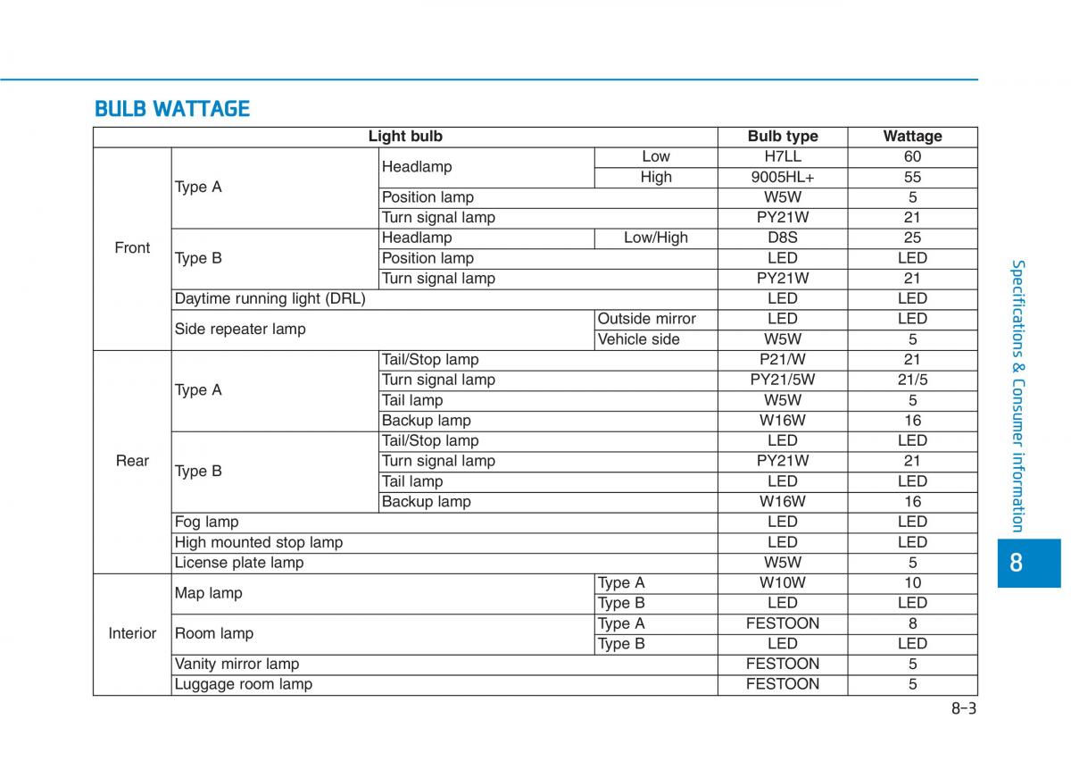 Hyundai Ioniq Hybrid owners manual / page 517